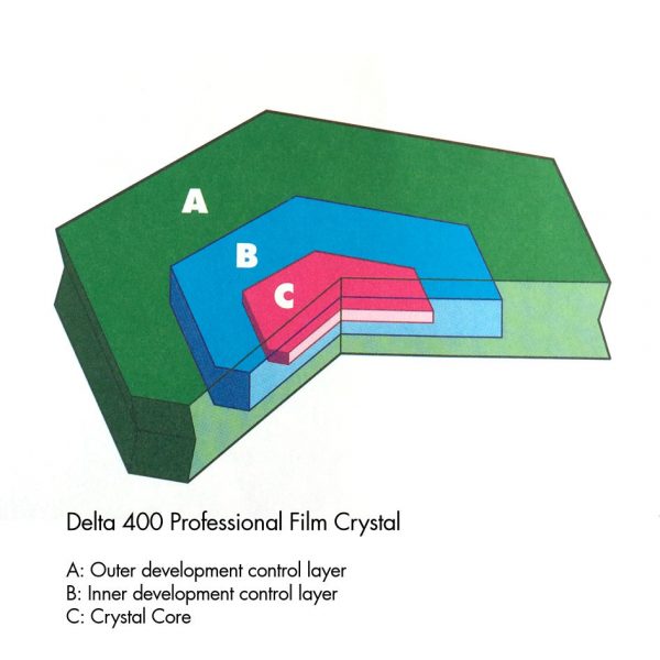 Delta 400 Professional Crystal