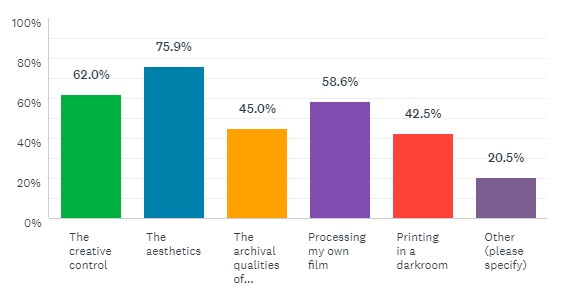 Film User Survey results