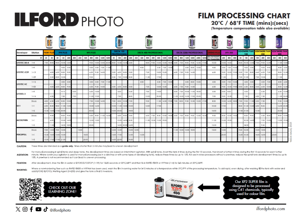 Technical data sheet